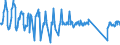 Traffic and transport measurement: Passengers on board / Unit of measure: Passenger / Airport pairs (routes): BRATISLAVA/M.R.STEFANIK airport - EDINBURGH airport