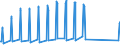 Traffic and transport measurement: Passengers on board / Unit of measure: Passenger / Airport pairs (routes): KOSICE airport - BURGAS airport