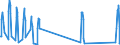 Traffic and transport measurement: Passengers on board / Unit of measure: Passenger / Airport pairs (routes): KOSICE airport - HURGHADA / INTL airport