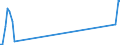 Traffic and transport measurement: Passengers on board / Unit of measure: Passenger / Airport pairs (routes): KOSICE airport - RODOS/DIAGORAS airport