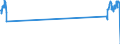 Traffic and transport measurement: Passengers on board / Unit of measure: Passenger / Airport pairs (routes): KOSICE airport - DUBLIN airport