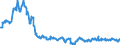 Traffic and transport measurement: Passengers on board / Unit of measure: Passenger / Airport pairs (routes): KOSICE airport - BRATISLAVA/M.R.STEFANIK airport