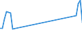 Traffic and transport measurement: Passengers on board / Unit of measure: Passenger / Airport pairs (routes): KOSICE airport - MONASTIR/HABIB BOURGUIBA airport