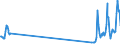 Traffic and transport measurement: Passengers on board / Unit of measure: Passenger / Airport pairs (routes): ANKARA/ESENBOGA airport - WIEN-SCHWECHAT airport