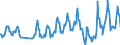 Traffic and transport measurement: Passengers on board / Unit of measure: Passenger / Airport pairs (routes): ANKARA/ESENBOGA airport - DUESSELDORF airport