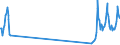 Traffic and transport measurement: Passengers on board / Unit of measure: Passenger / Airport pairs (routes): ANKARA/ESENBOGA airport - STUTTGART airport