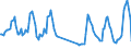 Traffic and transport measurement: Passengers on board / Unit of measure: Passenger / Airport pairs (routes): ANKARA/ESENBOGA airport - AMMAN/QUEEN ALIA airport