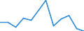 Traffic and transport measurement: Passengers on board / Unit of measure: Passenger / Airport pairs (routes): ANKARA/ESENBOGA airport - AMSTERDAM/SCHIPHOL airport