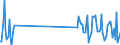 Traffic and transport measurement: Passengers on board / Unit of measure: Passenger / Airport pairs (routes): ANKARA/ESENBOGA airport - JEDDAH/KING ABDULAZIZ INTERNATIONAL airport