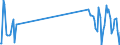 Traffic and transport measurement: Passengers on board / Unit of measure: Passenger / Airport pairs (routes): ANKARA/ESENBOGA airport - MADINAH/PRINCE MOHAMMAD BIN ABDULAZIZ INTERNATIONAL airport