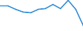 Traffic and transport measurement: Passengers on board / Unit of measure: Passenger / Airport pairs (routes): ANKARA/ESENBOGA airport - BURSA/YENISEHIR (MIL-CIV) airport