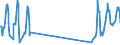 Traffic and transport measurement: Passengers on board / Unit of measure: Passenger / Airport pairs (routes): ADANA airport - FRANKFURT/MAIN airport