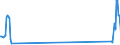 Traffic and transport measurement: Passengers on board / Unit of measure: Passenger / Airport pairs (routes): ADANA airport - KOELN/BONN airport