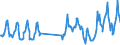 Traffic and transport measurement: Passengers on board / Unit of measure: Passenger / Airport pairs (routes): ADANA airport - DUESSELDORF airport