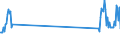 Traffic and transport measurement: Passengers on board / Unit of measure: Passenger / Airport pairs (routes): ADANA airport - HANNOVER airport