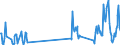 Traffic and transport measurement: Passengers on board / Unit of measure: Passenger / Airport pairs (routes): ADANA airport - TEHRAN/IMAM KHOMAINI INTL airport