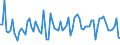 Traffic and transport measurement: Passengers on board / Unit of measure: Passenger / Airport pairs (routes): ADANA airport - JEDDAH/KING ABDULAZIZ INTERNATIONAL airport