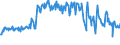 Traffic and transport measurement: Passengers on board / Unit of measure: Passenger / Airport pairs (routes): ADANA airport - VAN/FERIT MELEN airport