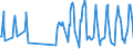 Traffic and transport measurement: Passengers on board / Unit of measure: Passenger / Airport pairs (routes): ADANA airport - MUGLA/MILAS-BODRUM airport