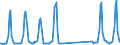 Traffic and transport measurement: Passengers on board / Unit of measure: Passenger / Airport pairs (routes): ANTALYA airport - HEYDAR ALIYEV INTERNATIONAL airport