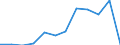 Traffic and transport measurement: Passengers on board / Unit of measure: Passenger / Airport pairs (routes): ANTALYA airport - GENEVA airport