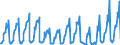 Traffic and transport measurement: Passengers on board / Unit of measure: Passenger / Airport pairs (routes): ANTALYA airport - ZURICH airport