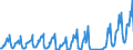 Traffic and transport measurement: Passengers on board / Unit of measure: Passenger / Airport pairs (routes): ANTALYA airport - BERLIN-BRANDENBURG airport