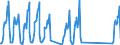 Traffic and transport measurement: Passengers on board / Unit of measure: Passenger / Airport pairs (routes): ANTALYA airport - ERFURT-WEIMAR airport