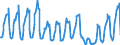 Traffic and transport measurement: Passengers on board / Unit of measure: Passenger / Airport pairs (routes): ANTALYA airport - FRANKFURT/MAIN airport