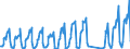 Traffic and transport measurement: Passengers on board / Unit of measure: Passenger / Airport pairs (routes): ANTALYA airport - MUENSTER/OSNABRUECK airport