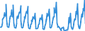 Traffic and transport measurement: Passengers on board / Unit of measure: Passenger / Airport pairs (routes): ANTALYA airport - HAMBURG airport