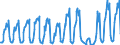 Traffic and transport measurement: Passengers on board / Unit of measure: Passenger / Airport pairs (routes): ANTALYA airport - KOELN/BONN airport