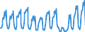 Traffic and transport measurement: Passengers on board / Unit of measure: Passenger / Airport pairs (routes): ANTALYA airport - DUESSELDORF airport