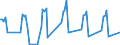 Unit of measure: Passenger / Traffic and transport measurement: Passengers on board / Airport pairs (routes): BELFAST/ALDERGROVE airport - GENEVA airport