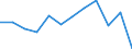 Unit of measure: Passenger / Traffic and transport measurement: Passengers on board / Airport pairs (routes): BELFAST/ALDERGROVE airport - BERLIN-BRANDENBURG airport