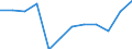 Unit of measure: Passenger / Traffic and transport measurement: Passengers on board / Airport pairs (routes): BELFAST/ALDERGROVE airport - FUERTEVENTURA airport