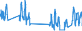 Unit of measure: Passenger / Traffic and transport measurement: Passengers on board / Airport pairs (routes): BELFAST/ALDERGROVE airport - GRAN CANARIA airport