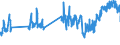 Unit of measure: Passenger / Traffic and transport measurement: Passengers on board / Airport pairs (routes): BELFAST/ALDERGROVE airport - LANZAROTE airport