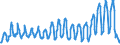 Unit of measure: Passenger / Traffic and transport measurement: Passengers on board / Airport pairs (routes): BELFAST/ALDERGROVE airport - ALICANTE airport