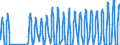 Unit of measure: Passenger / Traffic and transport measurement: Passengers on board / Airport pairs (routes): BELFAST/ALDERGROVE airport - PALMA DE MALLORCA airport