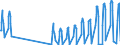 Unit of measure: Passenger / Traffic and transport measurement: Passengers on board / Airport pairs (routes): BELFAST/ALDERGROVE airport - REUS airport