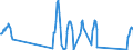 Unit of measure: Passenger / Traffic and transport measurement: Passengers on board / Airport pairs (routes): BELFAST/ALDERGROVE airport - NICE-COTE D'AZUR airport