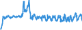 Unit of measure: Passenger / Traffic and transport measurement: Passengers on board / Airport pairs (routes): BELFAST/ALDERGROVE airport - PARIS-CHARLES DE GAULLE airport