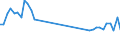 Unit of measure: Passenger / Traffic and transport measurement: Passengers on board / Airport pairs (routes): BELFAST/ALDERGROVE airport - ROMA/FIUMICINO airport