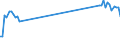 Unit of measure: Passenger / Traffic and transport measurement: Passengers on board / Airport pairs (routes): BELFAST/ALDERGROVE airport - VILNIUS INTL airport