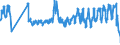 Unit of measure: Passenger / Traffic and transport measurement: Passengers on board / Airport pairs (routes): BELFAST/ALDERGROVE airport - AMSTERDAM/SCHIPHOL airport