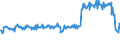 Unit of measure: Passenger / Traffic and transport measurement: Passengers on board / Airport pairs (routes): BELFAST/ALDERGROVE airport - KRAKOW/BALICE airport