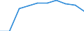 Unit of measure: Passenger / Traffic and transport measurement: Passengers on board / Airport pairs (routes): BELFAST/ALDERGROVE airport - KATOWICE/PYRZOWICE airport