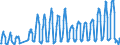 Unit of measure: Passenger / Traffic and transport measurement: Passengers on board / Airport pairs (routes): BELFAST/ALDERGROVE airport - FARO airport