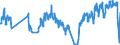 Unit of measure: Passenger / Traffic and transport measurement: Passengers on board / Airport pairs (routes): BELFAST/ALDERGROVE airport - BIRMINGHAM airport